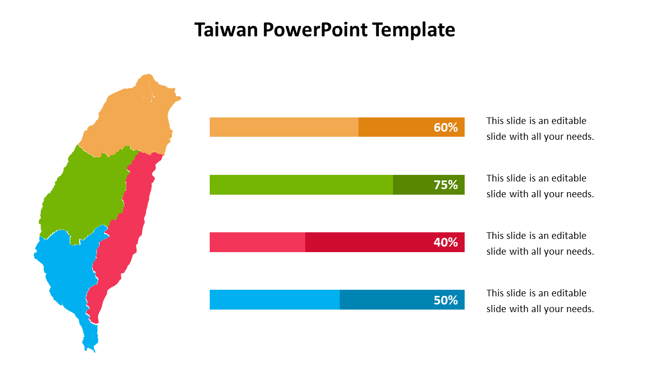 Taiwan map in four colors next to horizontal bars in orange, green, red, and blue, each showing percentages.