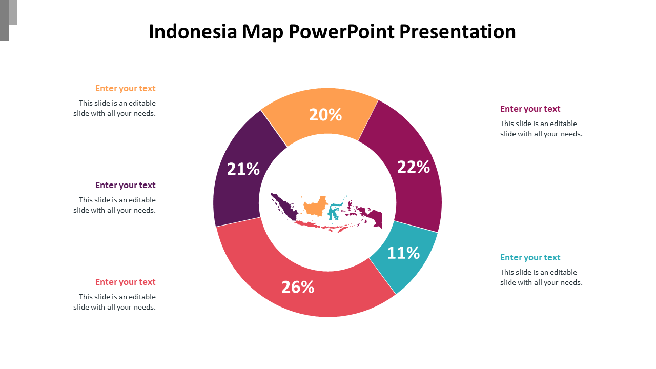 Circular chart with percentages surrounding a map of Indonesia in the center, with sections in various colors.