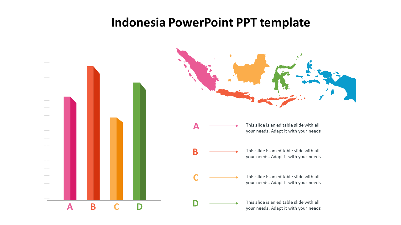 Colorful bar chart labeled with A to D, with a multicolored map of Indonesia and corresponding text on the right.