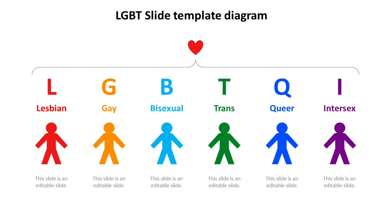 LGBT slide diagram featuring colorful icons representing lesbian, gay, bisexual, trans, queer, and intersex identities.