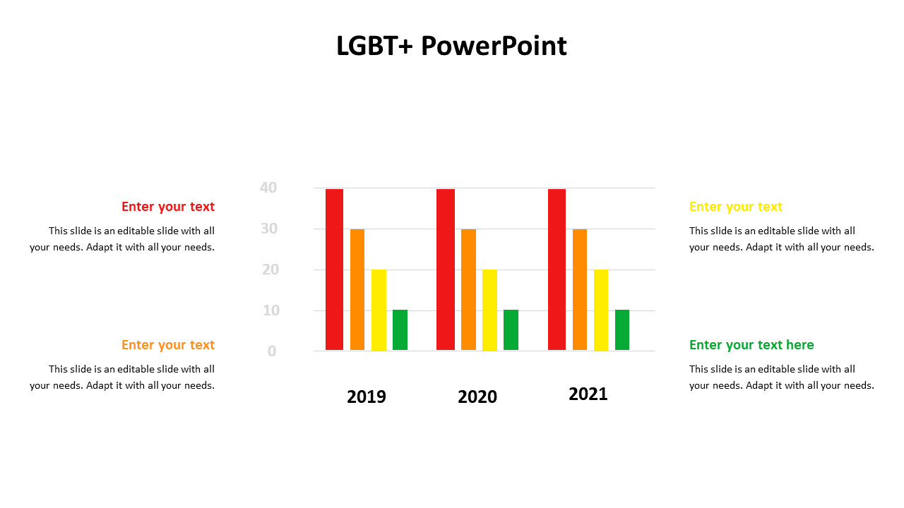 LGBT PowerPoint slide featuring a colorful bar graph comparing data across 2019, 2020, and 2021 with placeholder text.