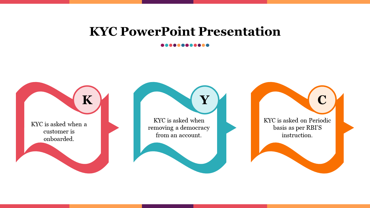 Three colorful wavy speech bubbles in red, teal, and orange, labeled K, Y, and C, with descriptions inside.