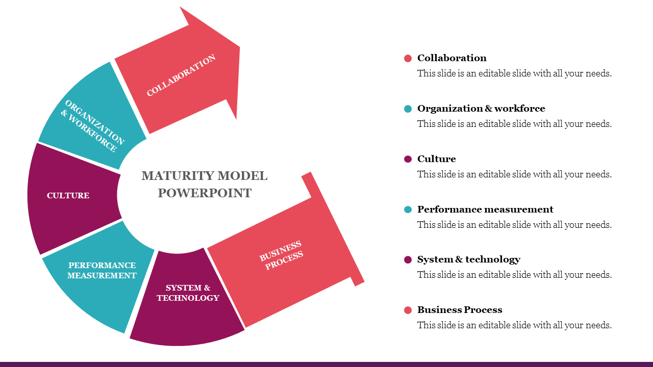 Incredible Maturity Model PowerPoint Template Slide Design