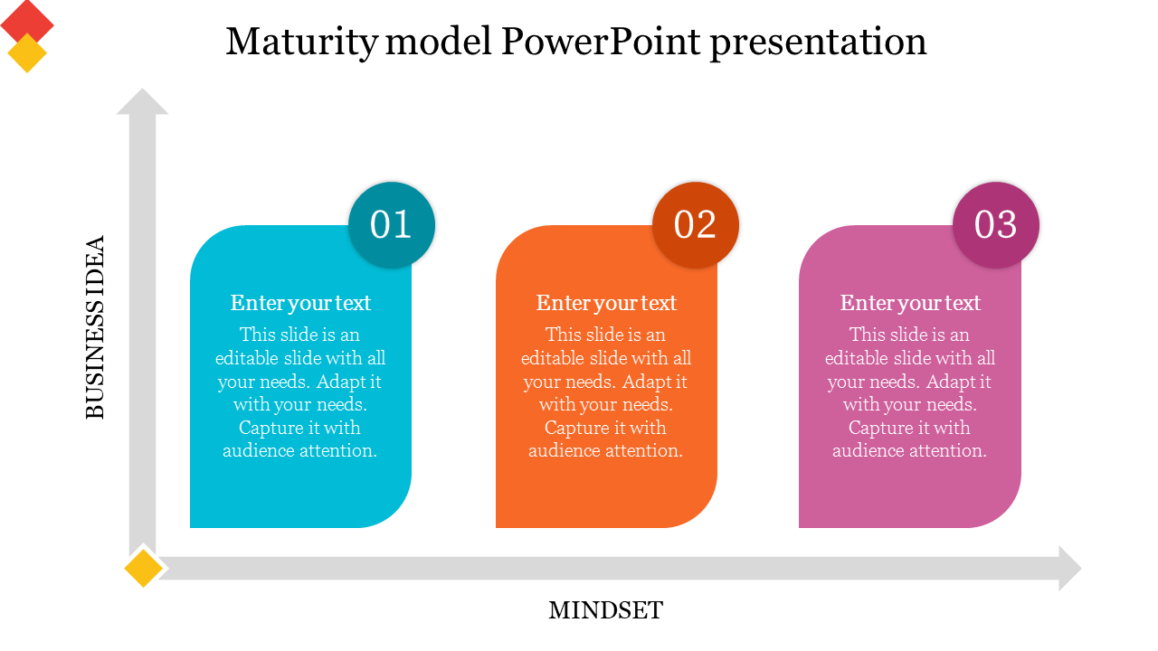 Three-step maturity model with curved blocks in blue, orange, and pink, aligned on business idea and mindset axes.