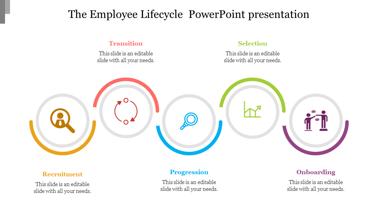 Employee lifecycle infographic slide showing five stages in color coded circular icons with placeholder text.