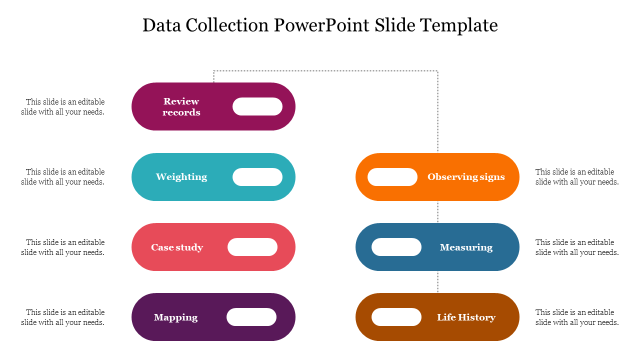 Data collection template with colored oval labels listing methods such as review records, weighting, case study, and more.