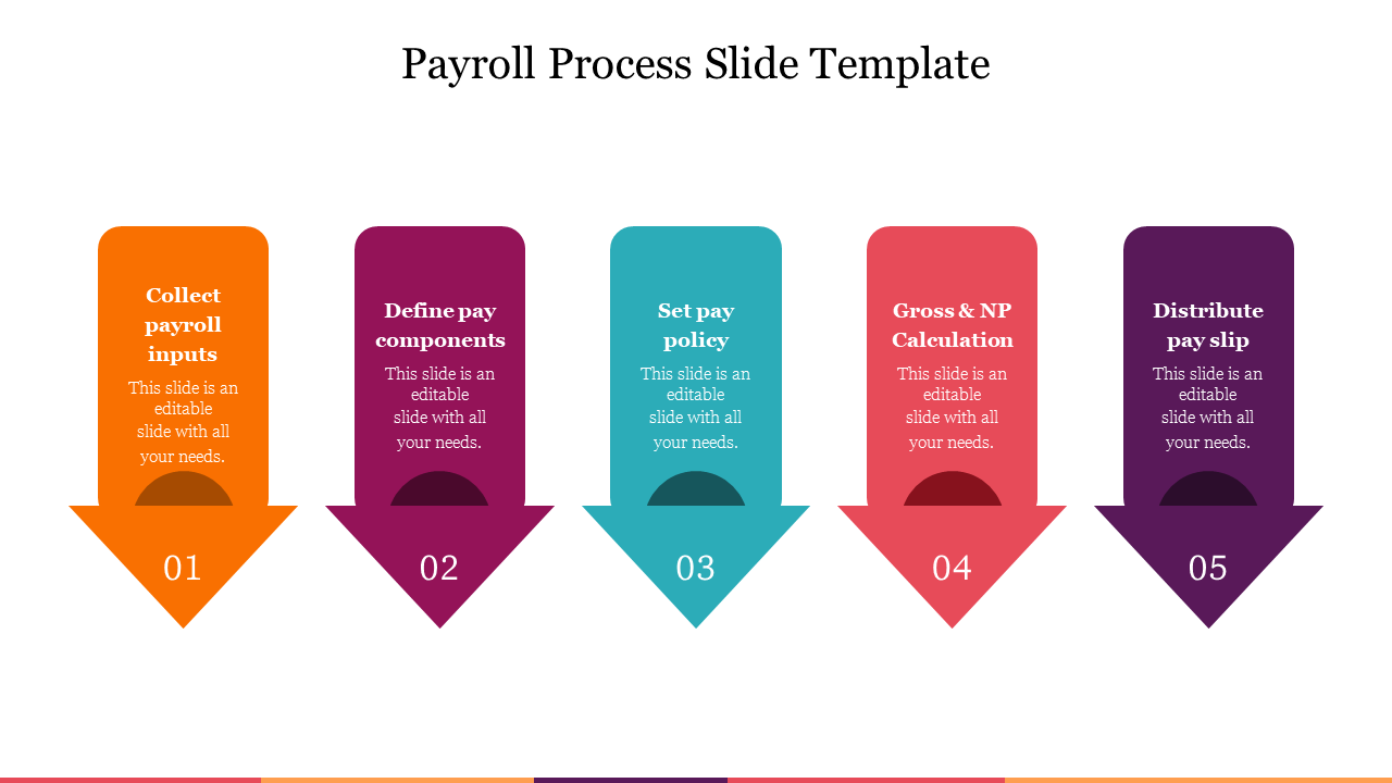 Colorful flowchart of payroll processing stages slide, featuring five defined steps with placeholder text.