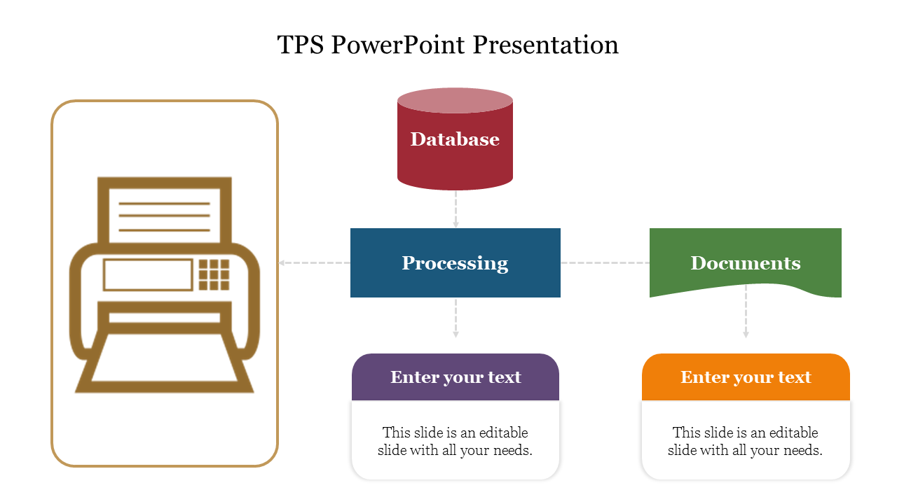 TPS slide illustrating transaction processing with database, processing, and document stages with placeholder text.