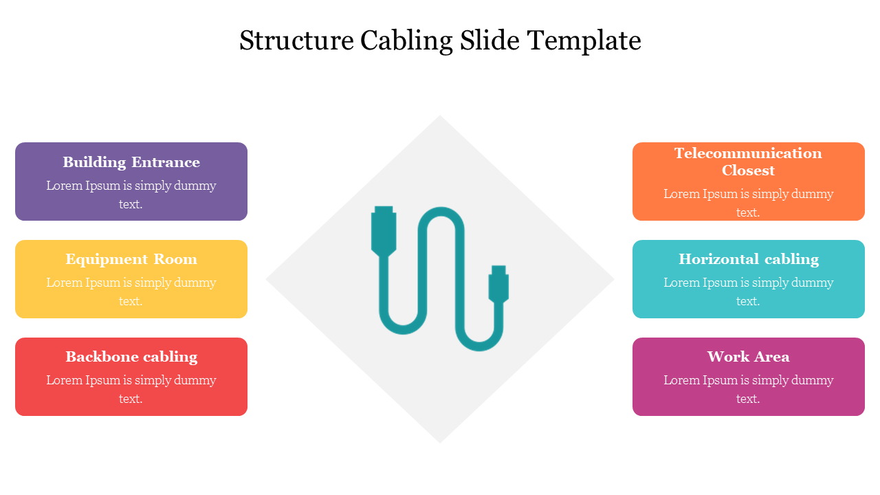 Structure cabling slide displaying various areas from building entrance to work area with an icon of a cable with text area.