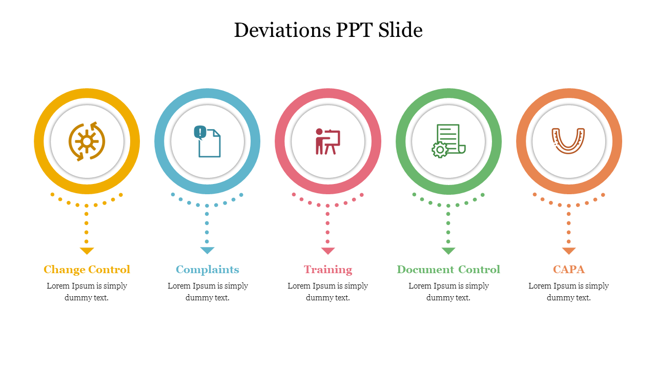 Deviations slide featuring five colored circular icons with placeholder text on a white backdrop.