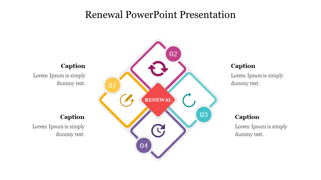 Colorful diamond shaped diagram slide illustrating a four step renewal process with circular arrows and captions.