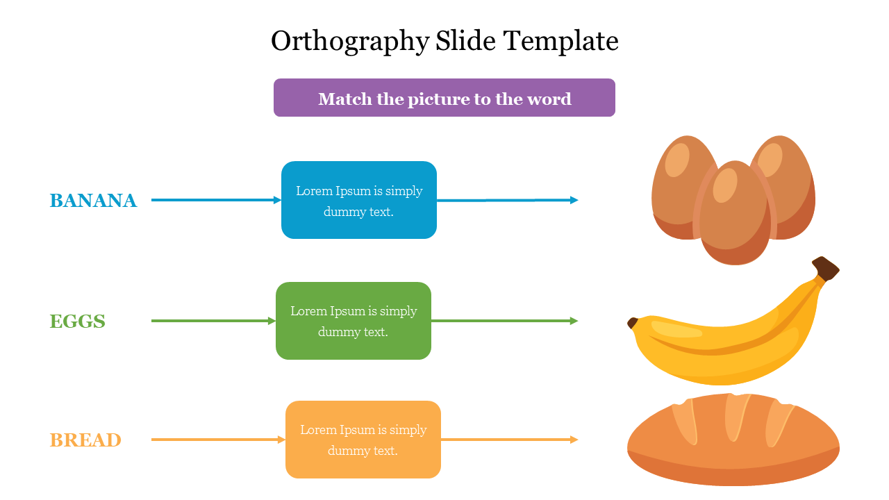Slide with blue, green, and orange boxes containing words, each pointing to illustrations of eggs, a banana, and bread.