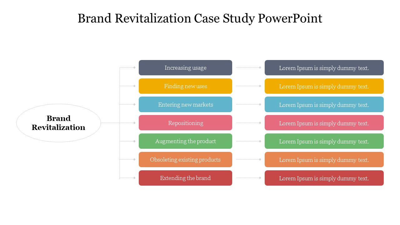 Brand Revitalization Case Study PowerPoint and Google Slides