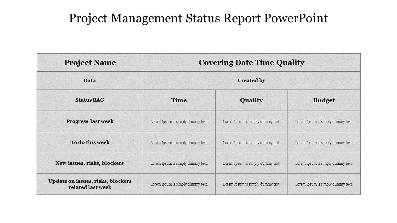 A Project Management Status Report PPT template with a table layout, including many sections on a grey theme with text.