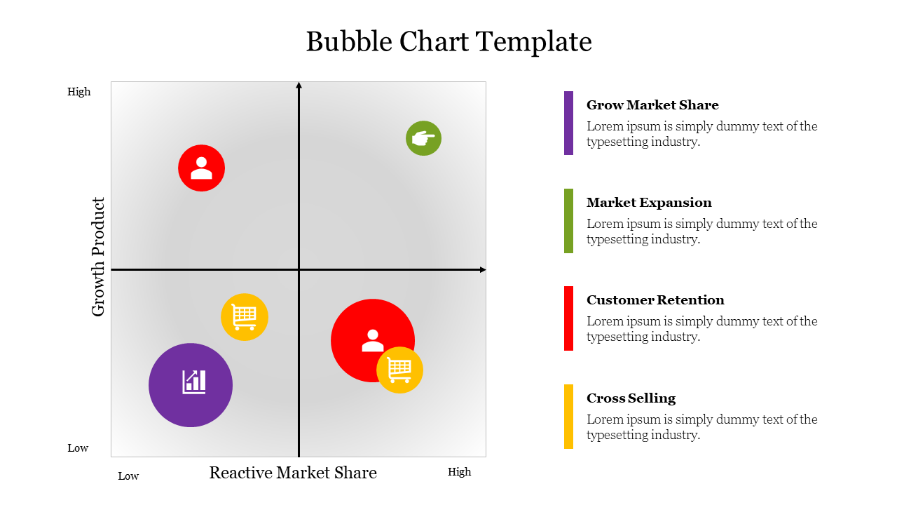 A bubble chart slide with four quadrants featuring colorful icons for key business strategies with a placeholder text area.