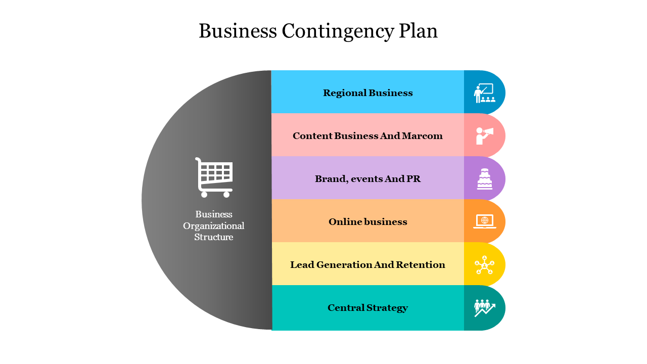 Business contingency plan slide showing an organized structure with sections from regional business to central strategy.