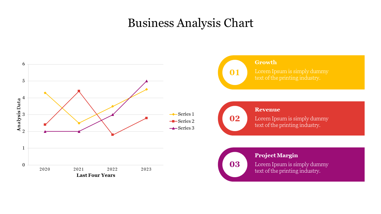 Business chart with three line graphs representing data over four years, and yellow, red, and purple captions.