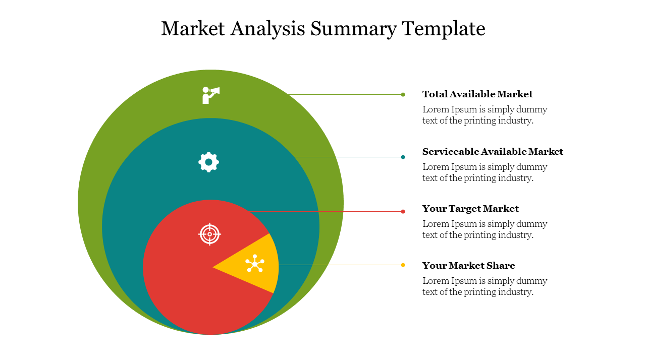 Four concentric circles in green, teal, red, and yellow, representing market levels with labels on the right.