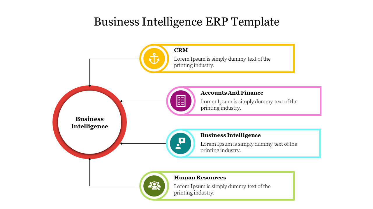 ERP slide with a red central circle linking to four labeled colored boxes in yellow, pink, teal, and green.