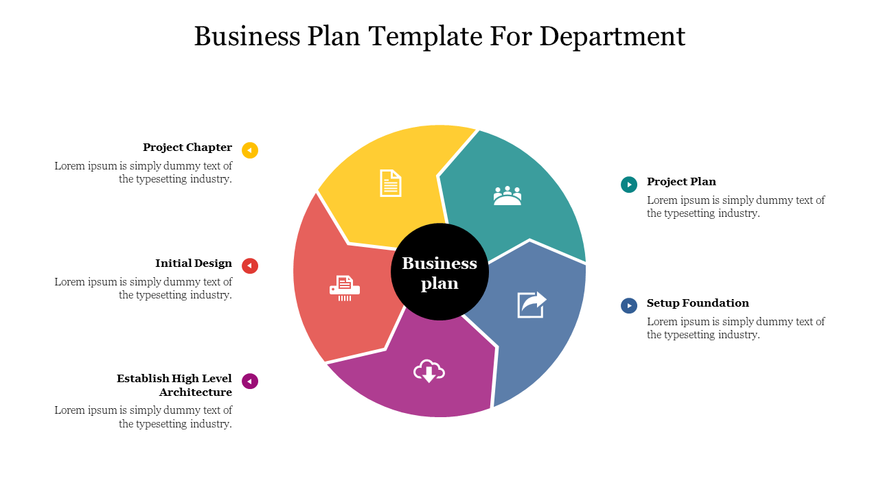 Colorful business plan slide with a circular diagram divided into six sections, each with icons and caption areas.