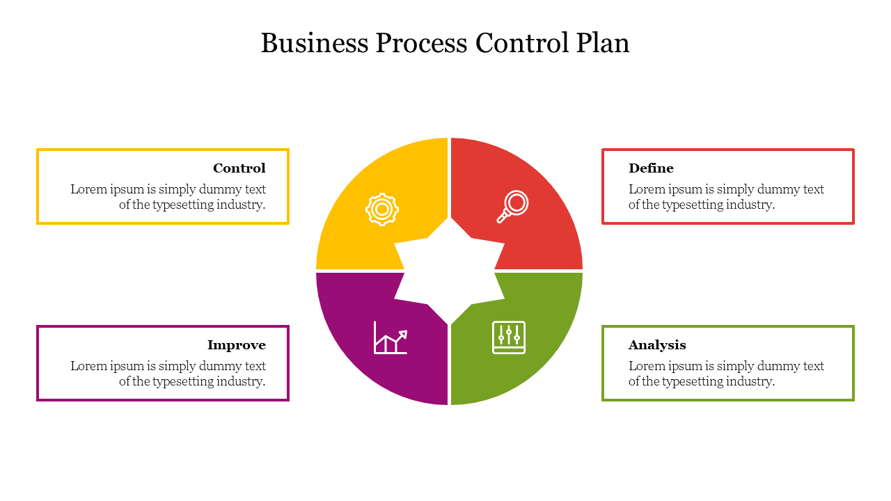 control techniques business plan