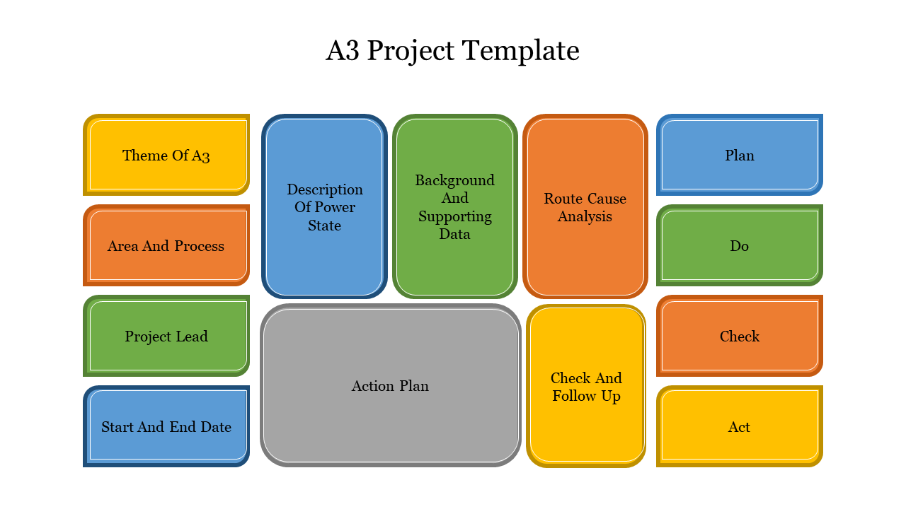 Multicolored grid layout with various rectangles in blue, green, orange, yellow, and gray arranged for project steps.