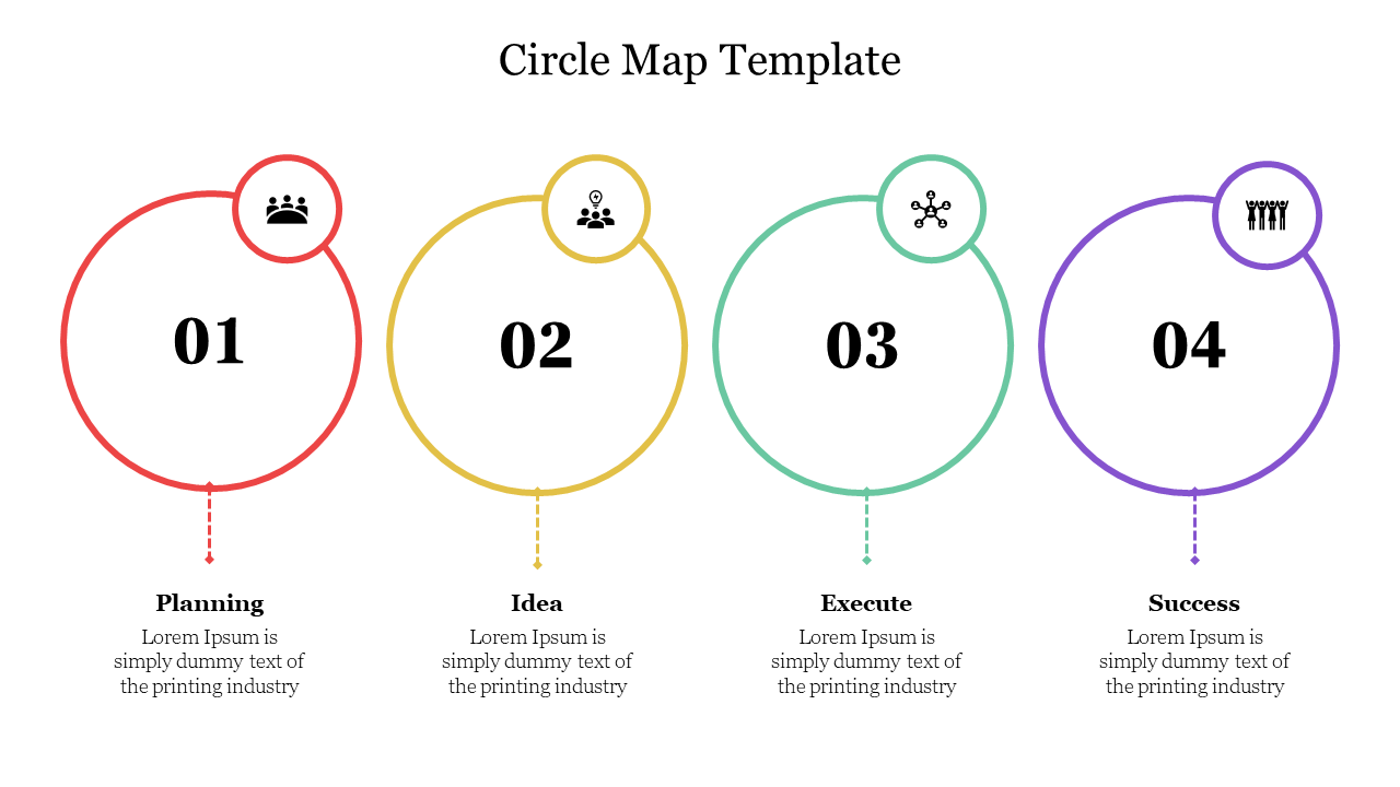 Four step circle map template showing stages of Planning, Idea, Execute, and Success, with icons and numbered circles.