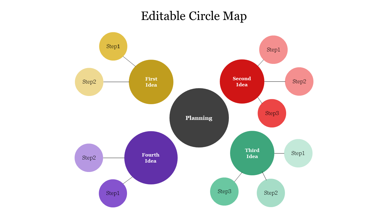 a central planning circle, branching out into four different ideas, each in a unique color with three steps.