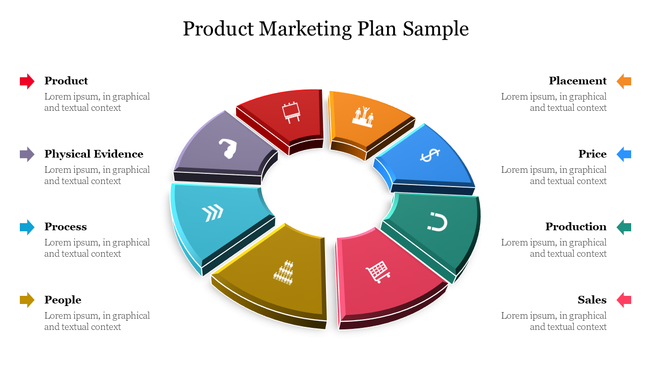 Circular product marketing plan diagram divided into eight colorful segments, each representing elements.