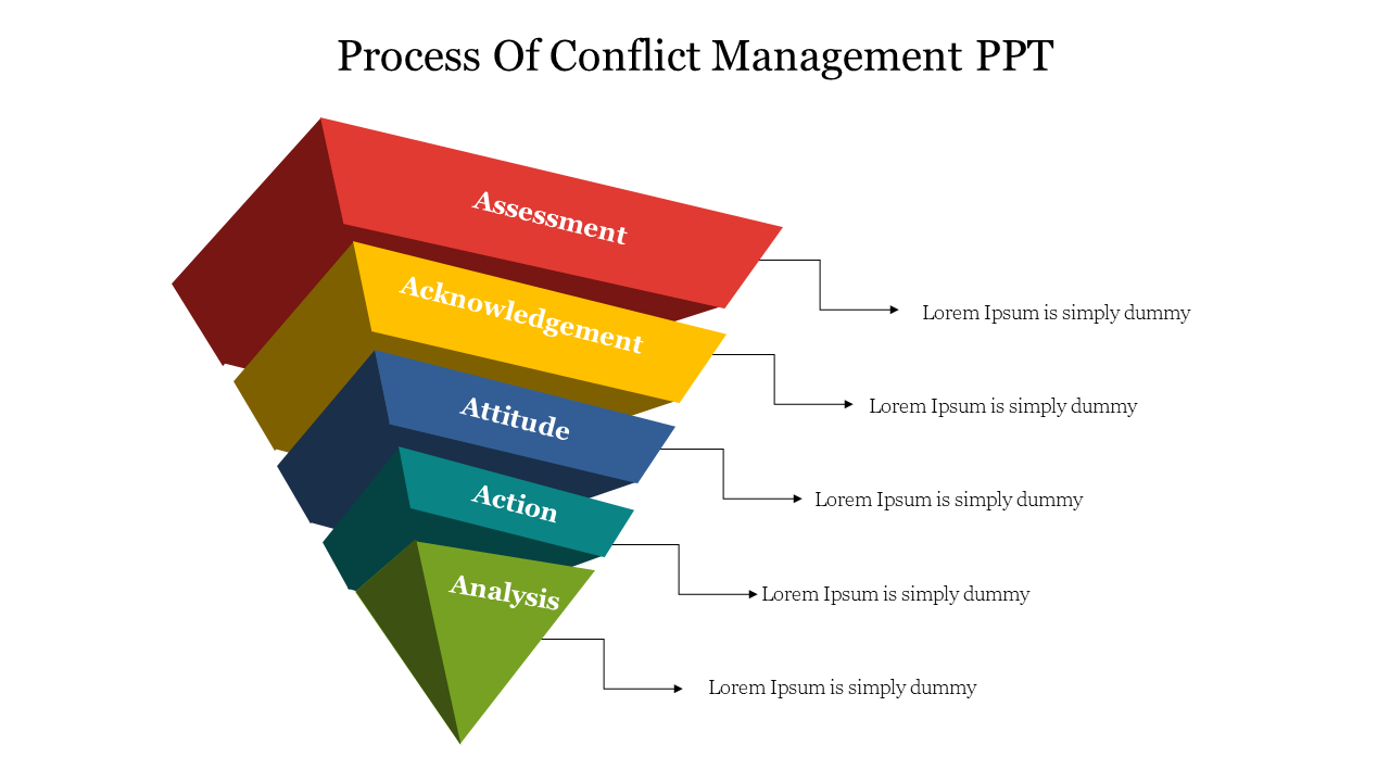 Inverted pyramid with layers in red, yellow, blue, teal, and green, each with arrows pointing text areas.