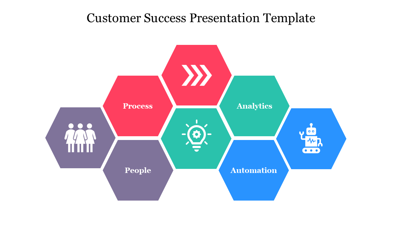 Explore Now Customer Success Presentation Template Slide