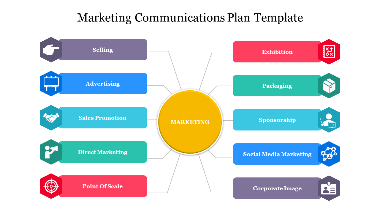 A colorful marketing plan slide showing a central yellow hub connected to key areas through colorful icons and text boxes.