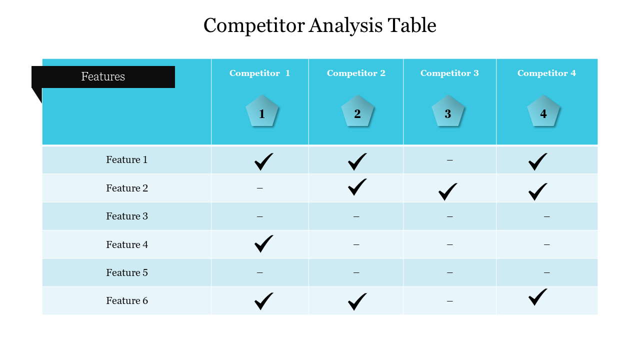 A comparison table showcasing four competitors, with columns representing competitors and rows for feature availability.