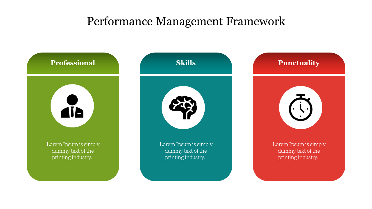 Colorful framework slide outlining three key components professionalism, skills, and punctuality for performance management.