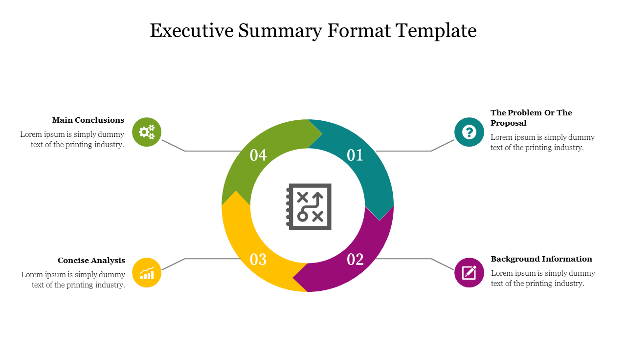 Executive summary format template with a circular diagram with four sections each section has an icon and placeholder text.