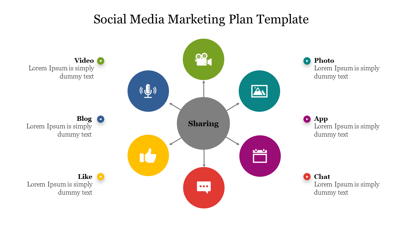 Social media marketing plan slide with six colored icons surrounding a central sharing hub with placeholder text.