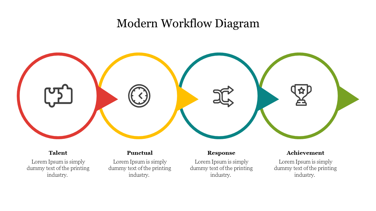 Workflow diagram showing four stages from talent to achievement, each with a unique icon and color-coded circle.