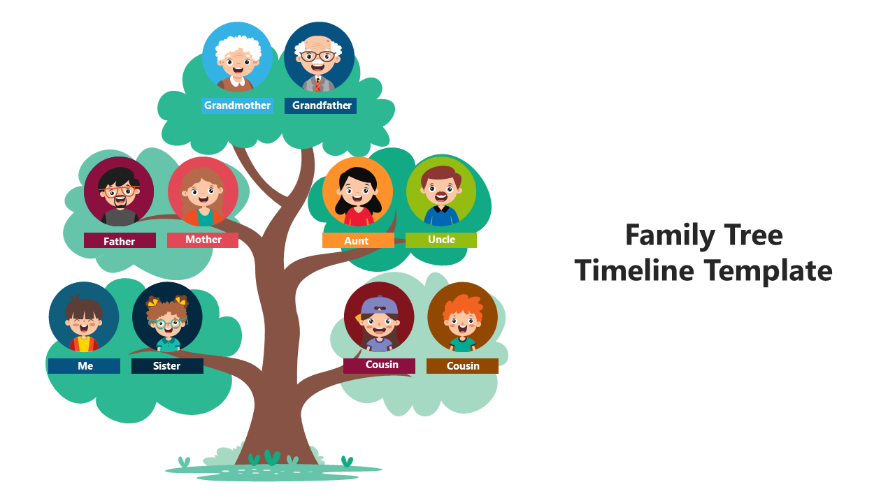 Colorful family tree template with labeled cartoon illustrations of grandparents, parents, aunts, uncles, and cousins.