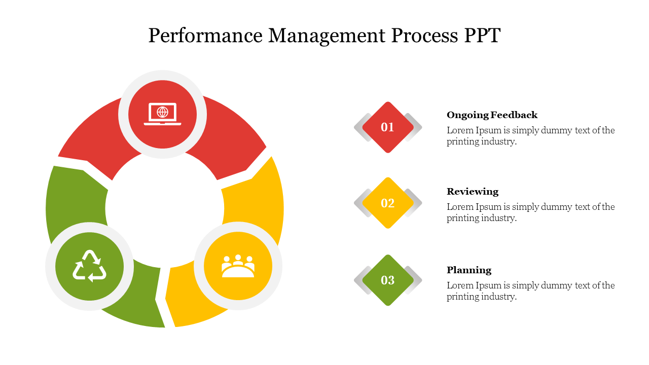 Circular infographic with red, yellow, and green segments and icons, alongside three numbered diamonds with text.