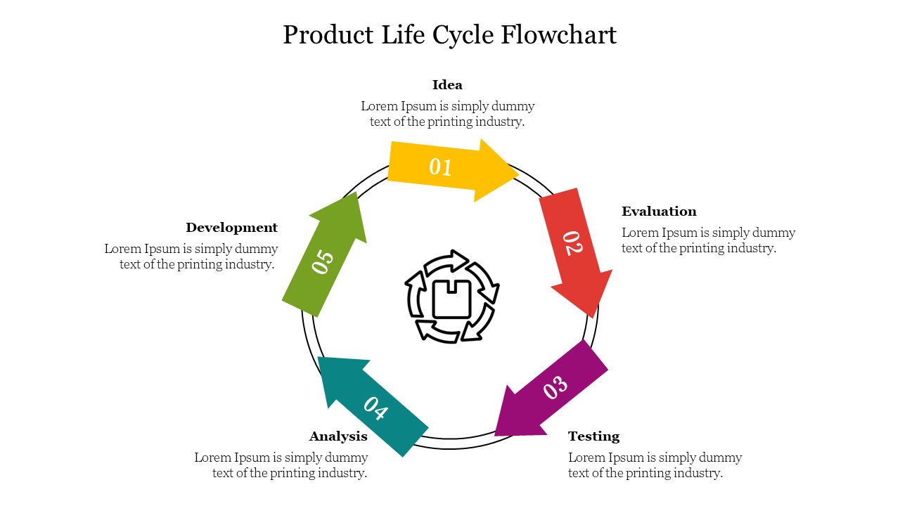 Circular flowchart with five numbered arrows in yellow, red, purple, green, and teal, each with captions around it.