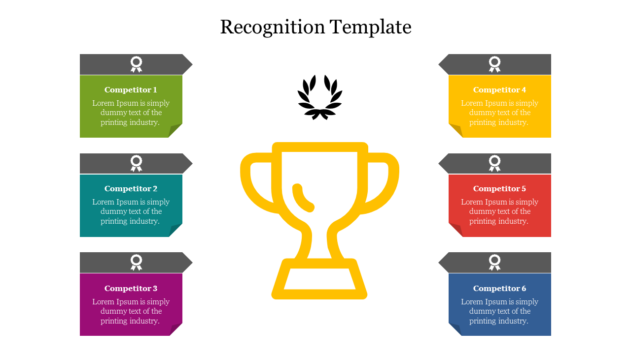 presentation recognition management