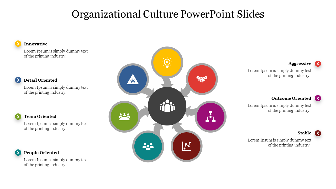 A circular layout with seven colored icons around a central teamwork graphic, with descriptions on both sides.