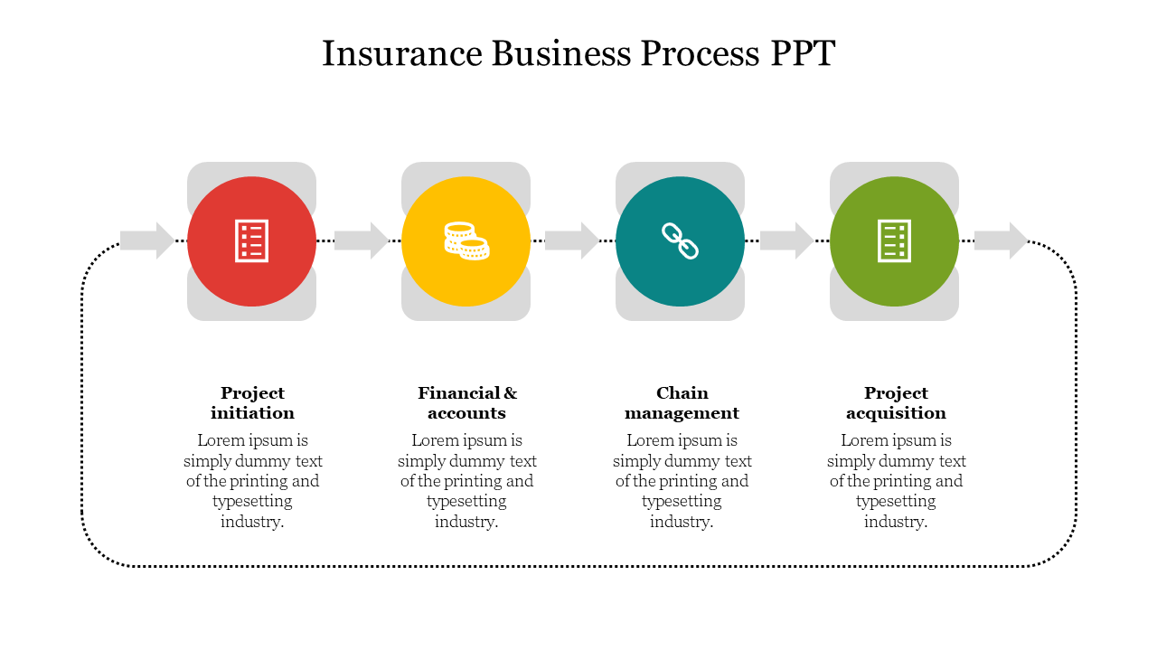 Flowchart illustrating the insurance business process with four stages with color coded icons and placeholder text.