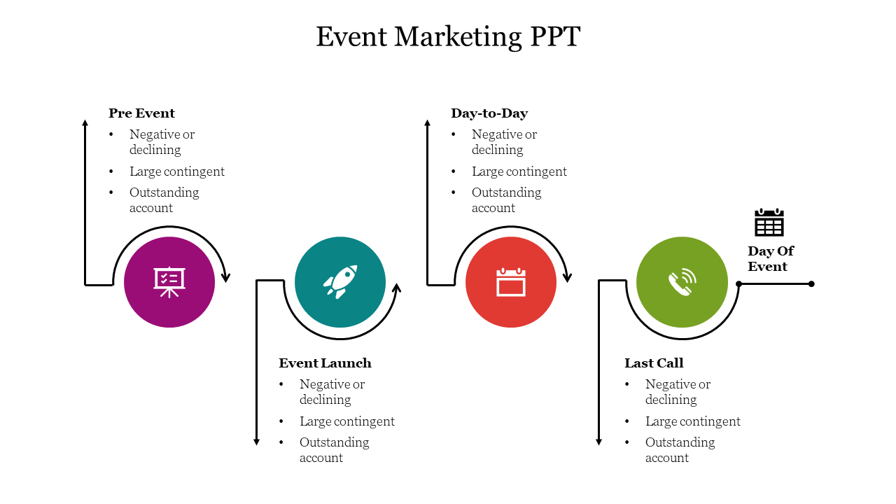 Sequence of four circular icons in purple, teal, red, and green representing phases of event marketing, connected by arrows.