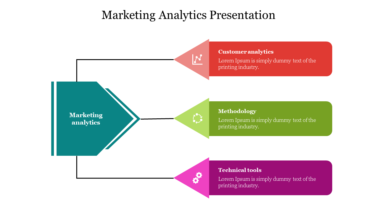 Marketing analytics structure with a teal hexagon and three colored sections for analytics focus areas.