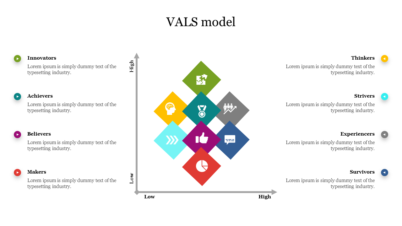 Center grid with eight colorful diamond icons, surrounded by VALS model categories aligned on both sides.