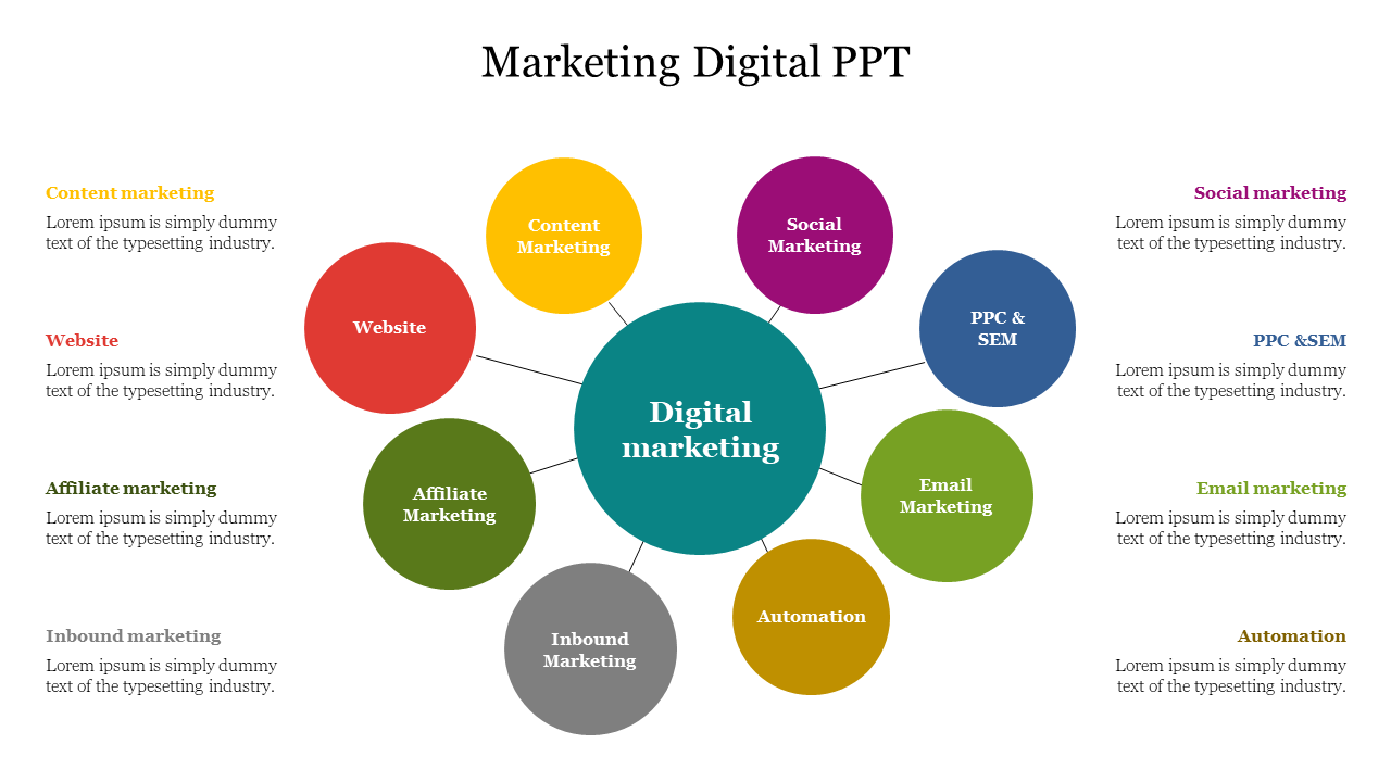 Hub and spoke diagram with a central blue circle and eight multicolored nodes representing various marketing types.