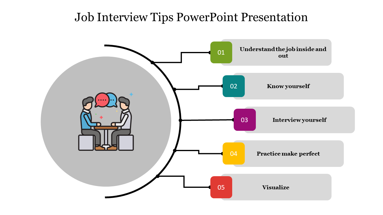 Illustration of a job interview in gray circle paired with five text boxes with numbered labels.