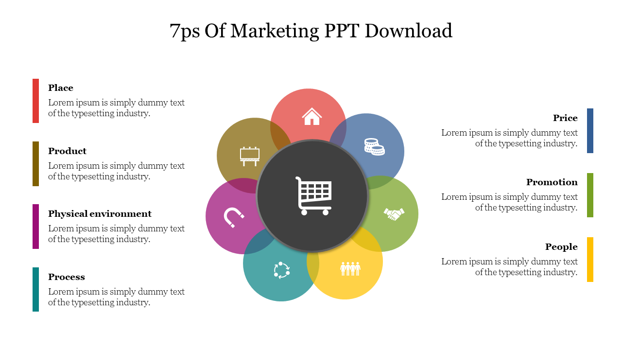 Seven colored sections in a circular layout with a central cart icon, connected to text representing marketing concepts.