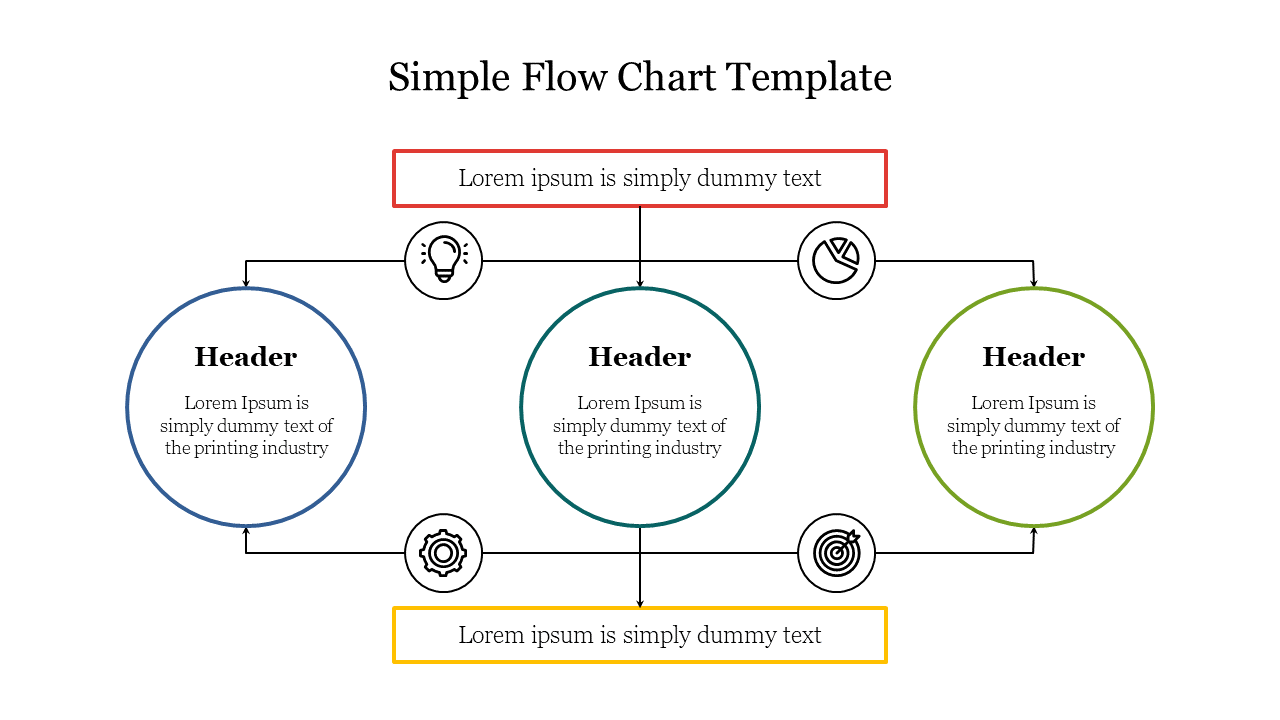 Structured flow chart with circles in blue, teal, and green, paired with a red header and yellow description below.